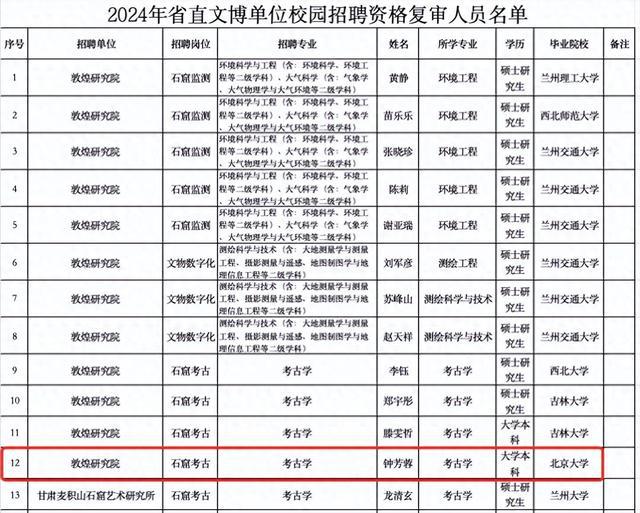 _北大冷门专业考研_北大冷门专业值得读吗