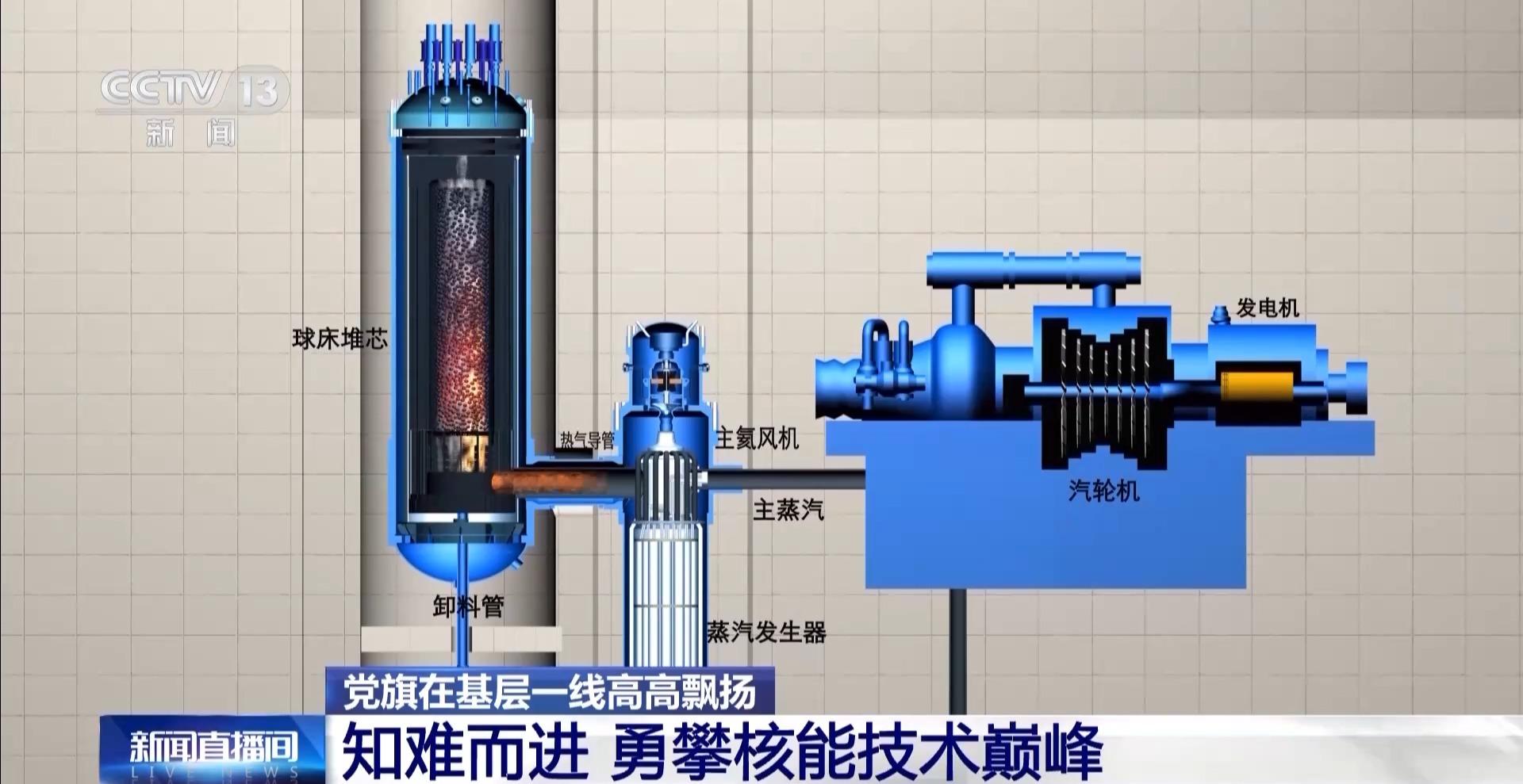 核电突破_核电站实现零突破_