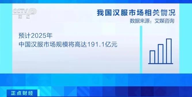 火！搜索量超565万次！又一股中国风吹到海外__火！搜索量超565万次！又一股中国风吹到海外