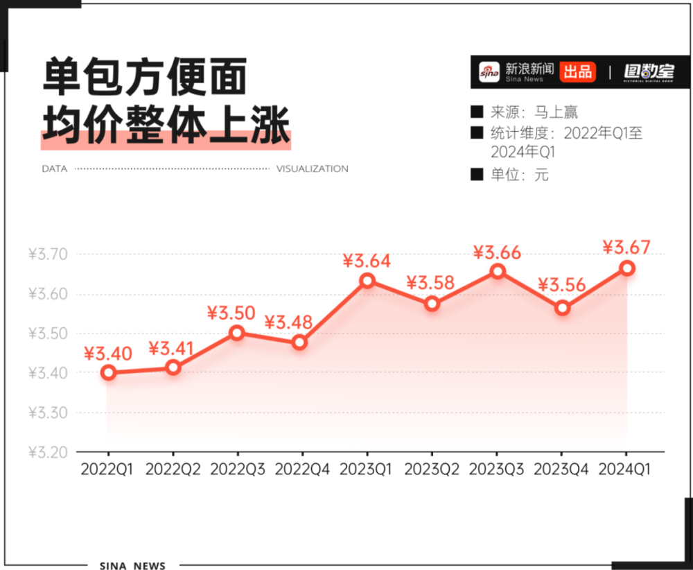 教师理答方式有哪些_方便面儿时_