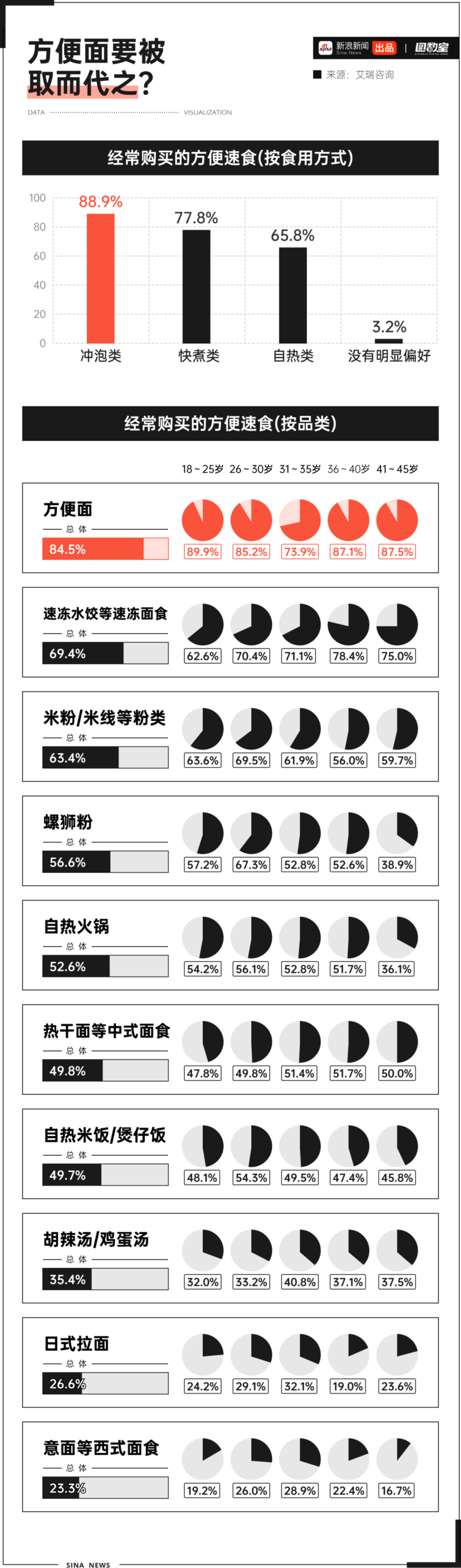 方便面儿时_教师理答方式有哪些_