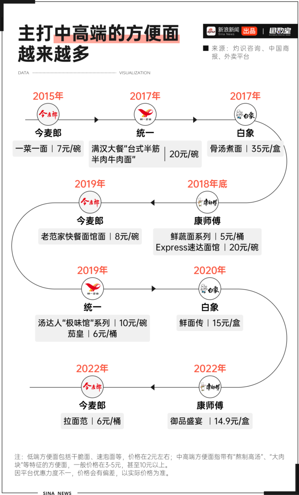 _方便面儿时_教师理答方式有哪些