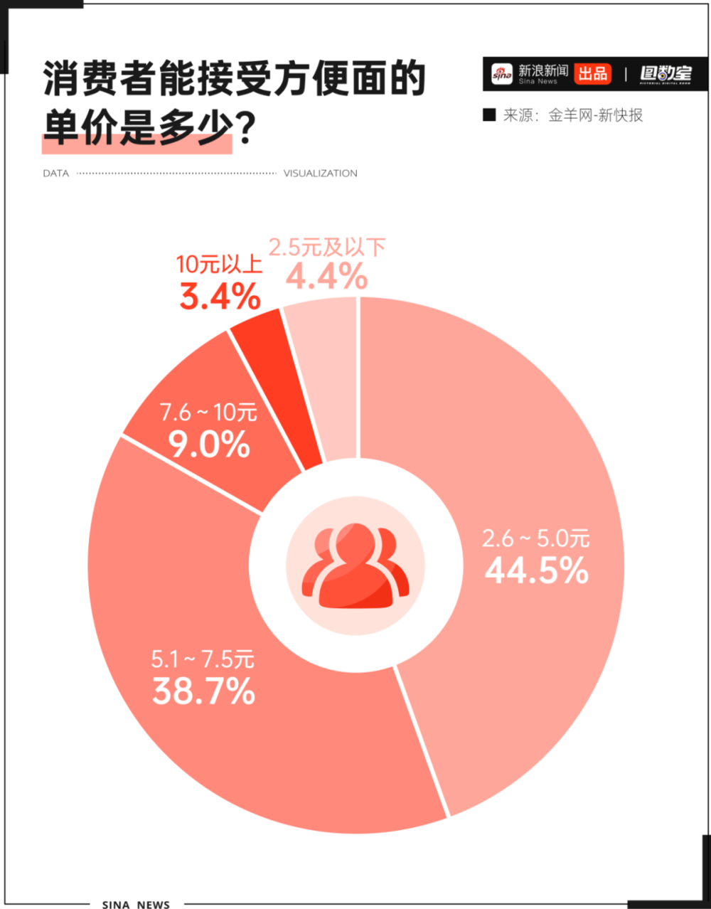 _方便面儿时_教师理答方式有哪些