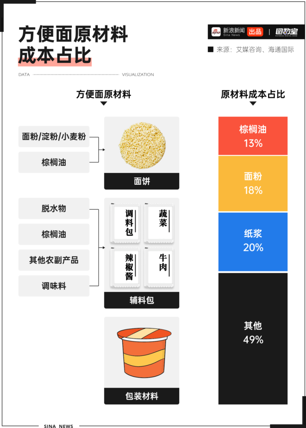 方便面儿时__教师理答方式有哪些