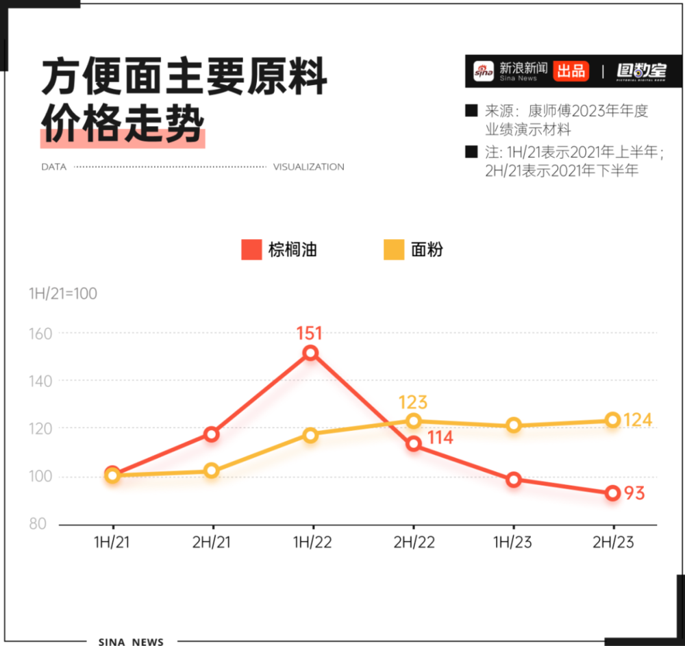 教师理答方式有哪些_方便面儿时_