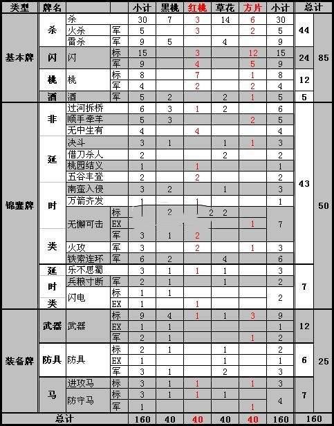 三国杀里开有什么用_三国杀里开是啥意思_三国杀用什么多开