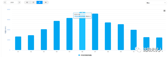 彩钢降温隔热房图片大全_彩钢房如何隔热降温_彩钢瓦厂房隔热降温