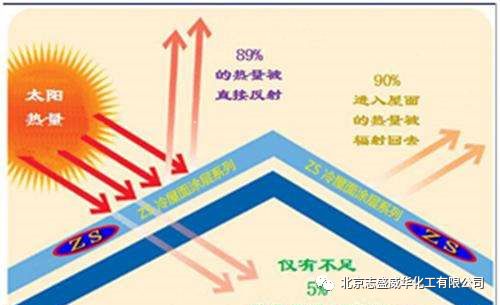 彩钢房顶隔热降温材料_彩钢房如何隔热降温_彩钢降温隔热房图片大全