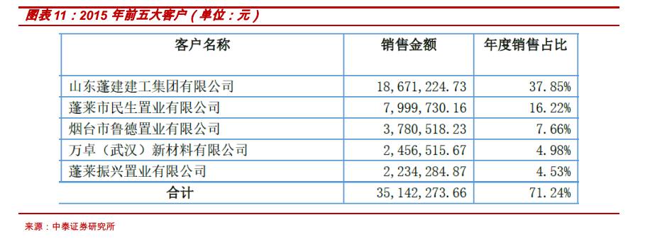 彩钢降温隔热房图片大全_彩钢房如何隔热降温_彩钢瓦厂房隔热降温