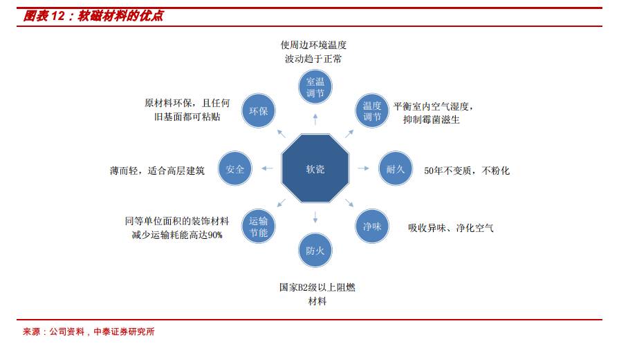 彩钢瓦厂房隔热降温_彩钢降温隔热房图片大全_彩钢房如何隔热降温