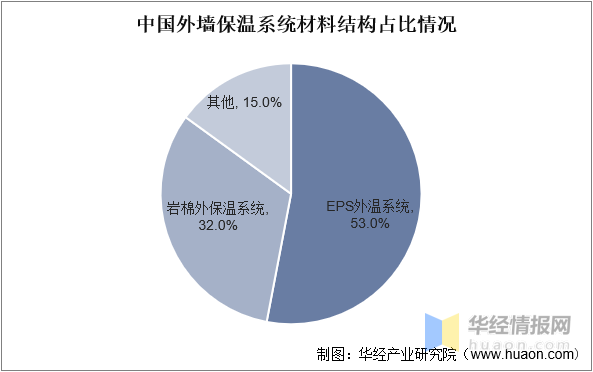 彩钢房如何隔热降温_彩钢瓦厂房隔热降温_彩钢降温隔热房图片大全