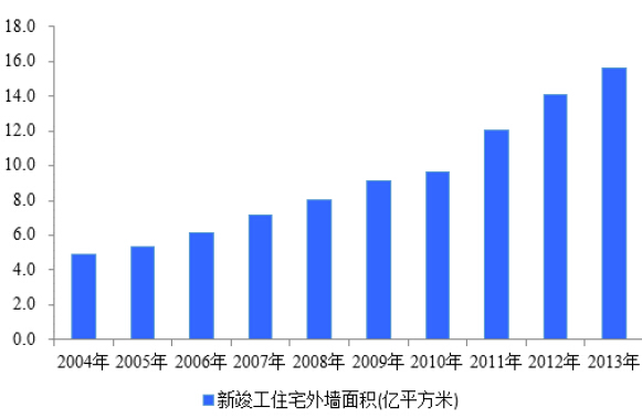 彩钢降温隔热房图片大全_彩钢房如何隔热降温_彩钢瓦厂房隔热降温