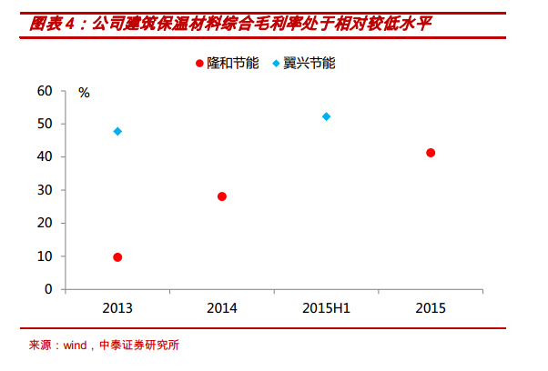 彩钢房如何隔热降温_彩钢瓦厂房隔热降温_彩钢降温隔热房图片大全