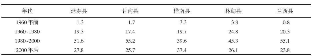 齐齐哈尔彩钢房_齐齐哈尔彩钢房制作_彩钢房齐齐哈尔哪里有卖