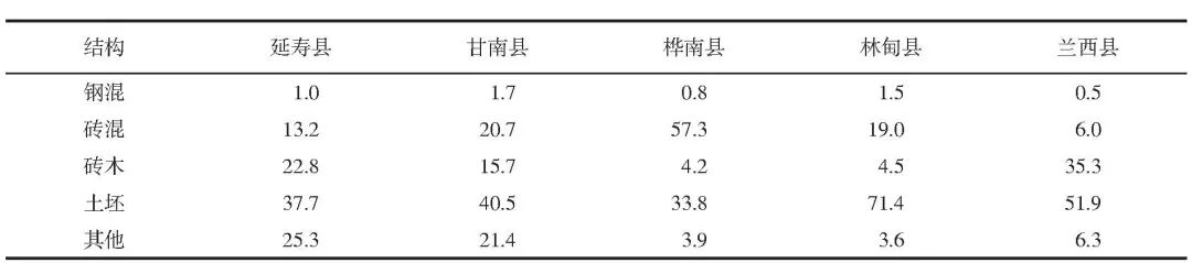 齐齐哈尔彩钢房制作_齐齐哈尔彩钢房_彩钢房齐齐哈尔哪里有卖