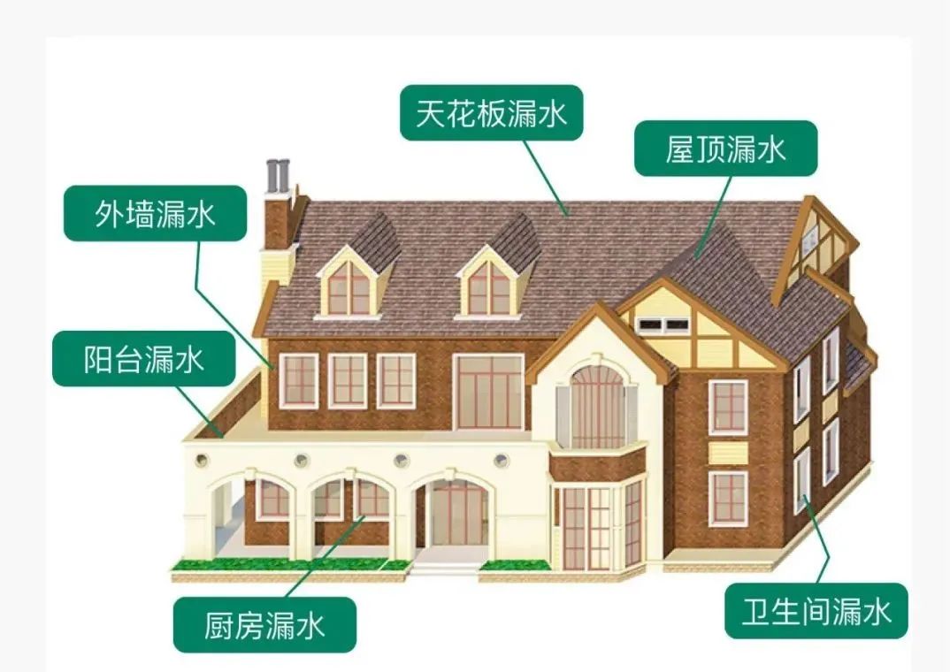 彩钢房防水_彩钢房防水槽怎么安装_彩钢房防水材料