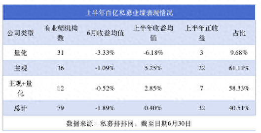 私募净值查询但斌__港旗集团股份有限公司