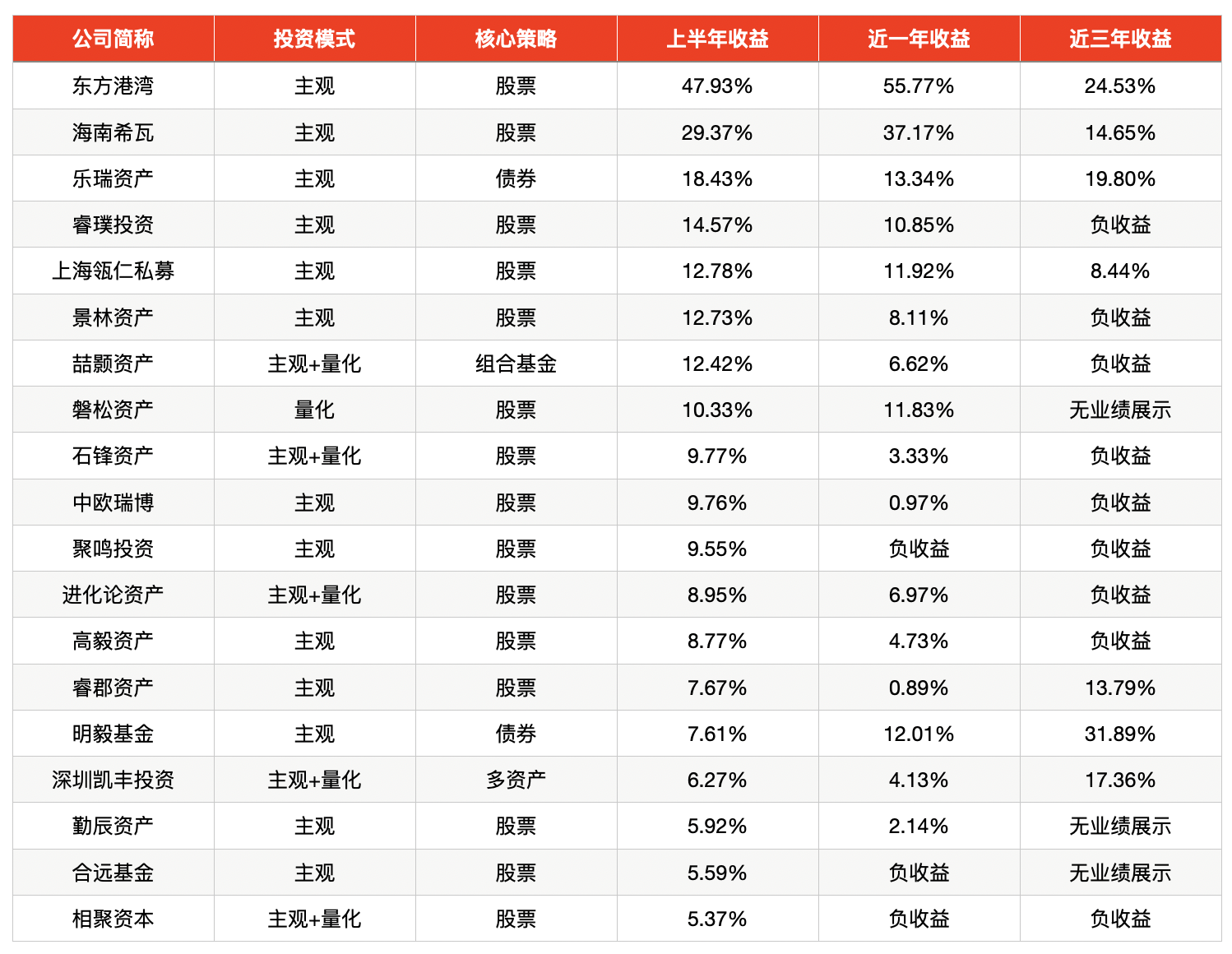 _私募净值查询但斌_港旗集团股份有限公司