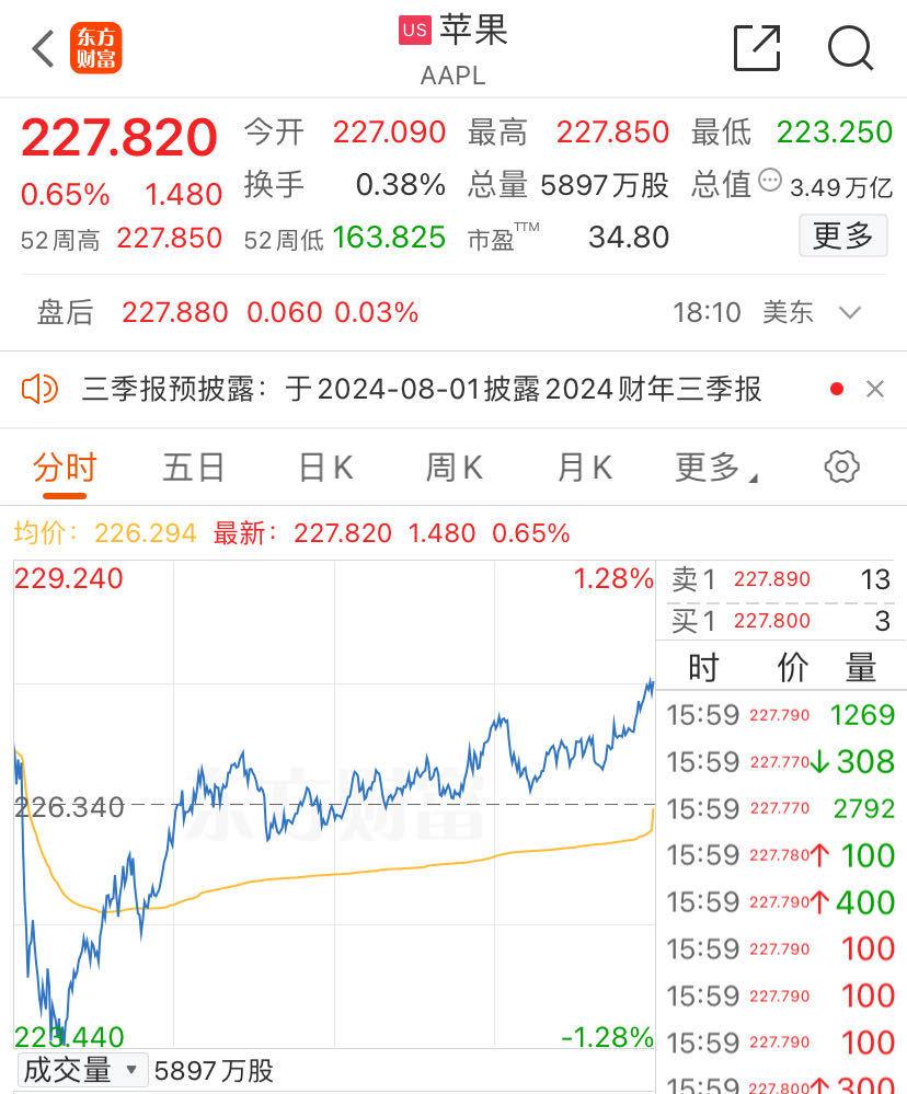 美股市值过万亿公司__美股市值总和2021