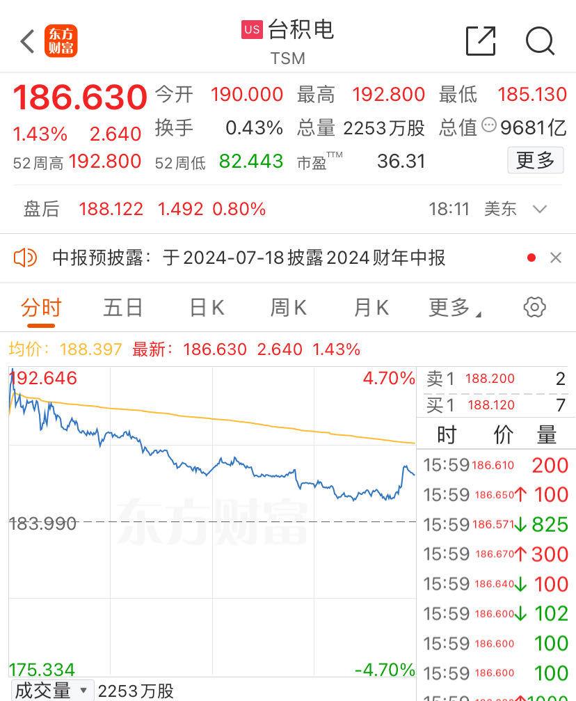 _美股市值过万亿公司_美股市值总和2021