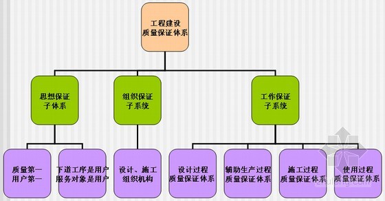 彩钢房施工组织设计_彩钢房施工组织设计方案范本_彩钢房施工组织设计图