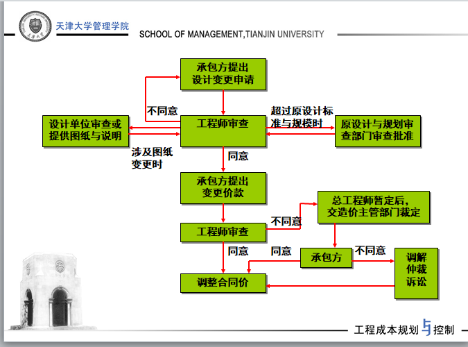 彩钢房施工组织设计方案范本_彩钢房施工组织设计图_彩钢房施工组织设计