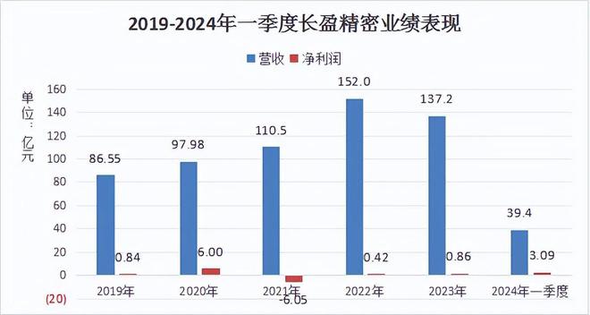 苹果产业链精密制造领军企业__苹果公司的精益生产