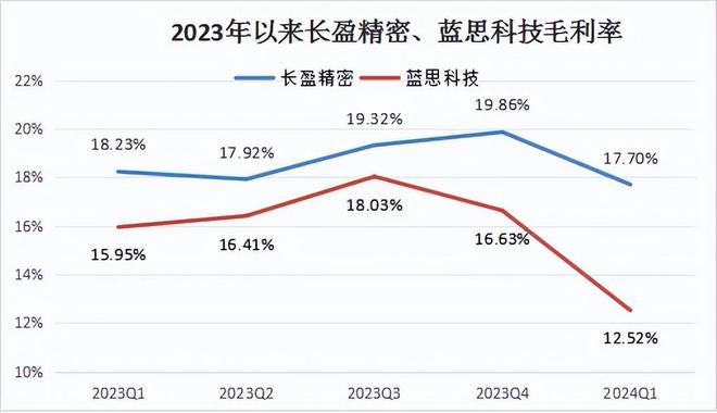 苹果产业链精密制造领军企业_苹果公司的精益生产_