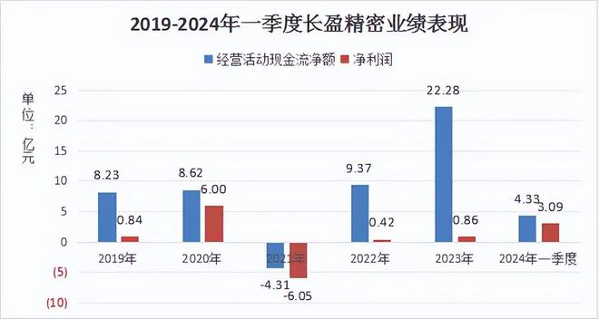 _苹果公司的精益生产_苹果产业链精密制造领军企业