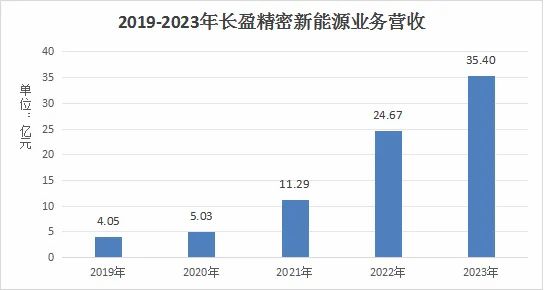 苹果公司的精益生产_苹果产业链精密制造领军企业_