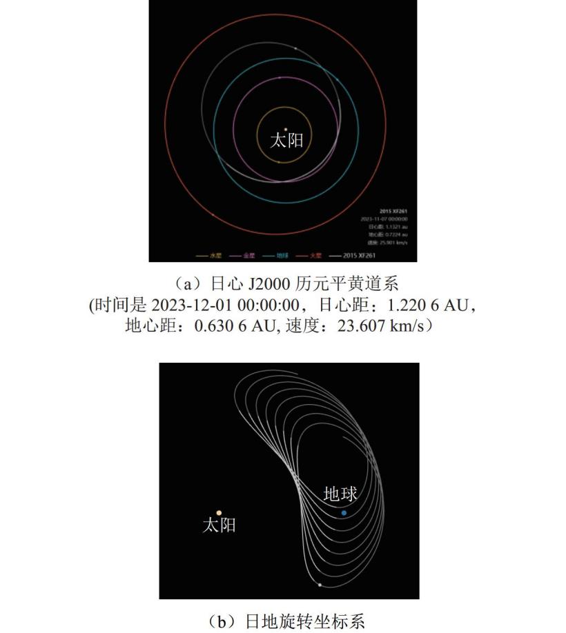 _行星防御设施_行星防御系统