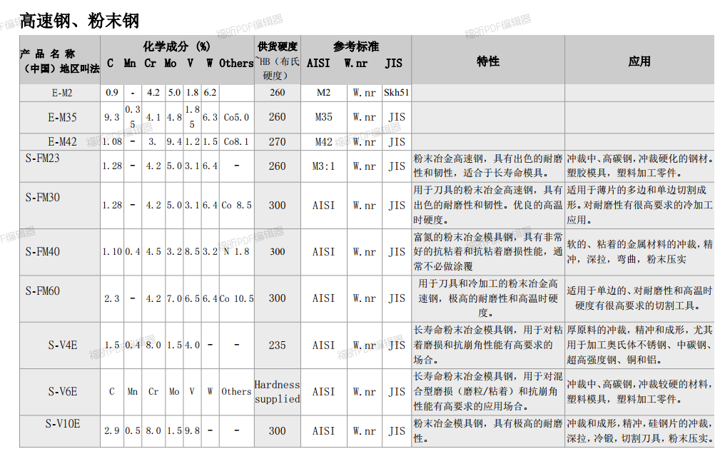 模具钢_模具钢有哪些材质型号_模具钢材型号一览表