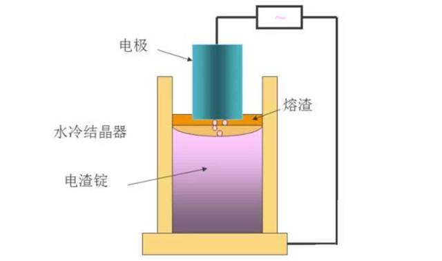 模具钢有哪些材质型号_模具钢_模具钢回收多少钱一吨