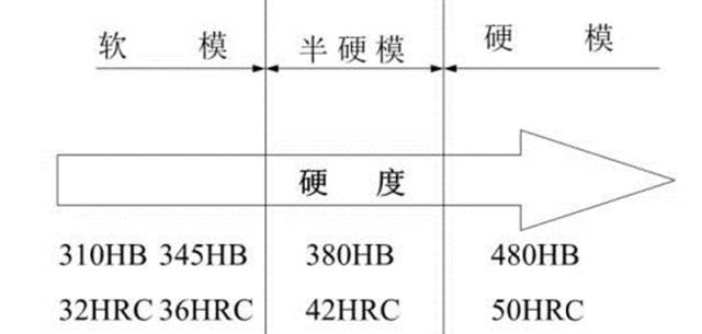 模具钢有哪些材质型号_模具钢回收多少钱一吨_模具钢