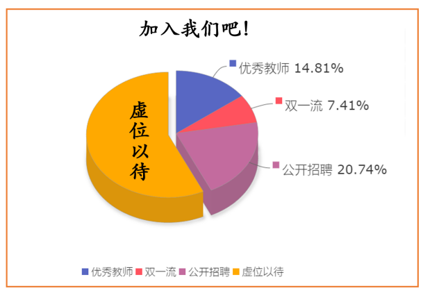 招聘信息发布文案_招聘信息免费模板_招聘信息