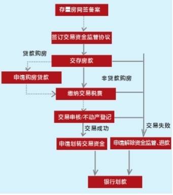 汽车买卖是否需要登记_买卖手续车辆资料需要备案吗_车辆买卖需要哪些资料和手续