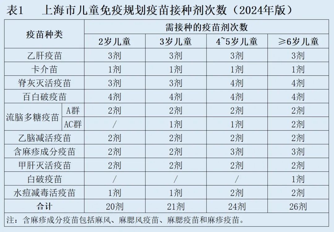 事关闵行娃入托、入学！这件事抓紧办_事关闵行娃入托、入学！这件事抓紧办_