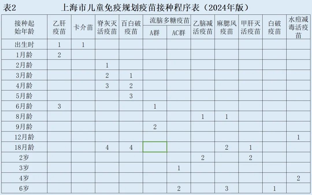 事关闵行娃入托、入学！这件事抓紧办_事关闵行娃入托、入学！这件事抓紧办_