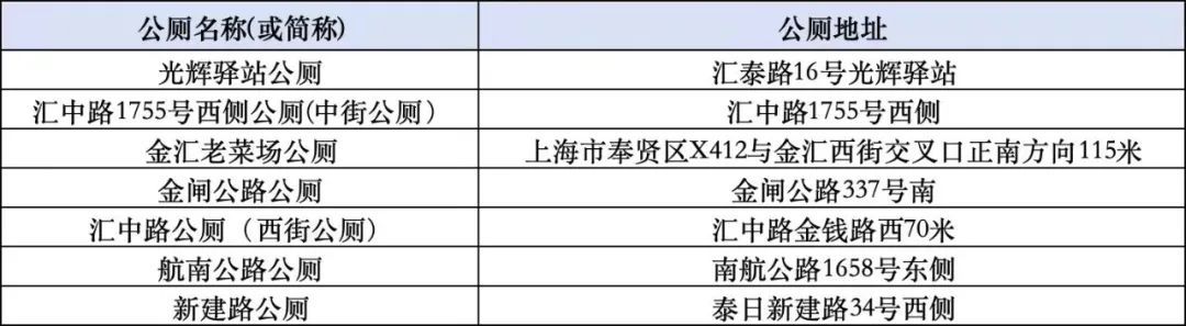 _这下“方便”更方便了，金汇镇的这些公厕焕新升级_这下“方便”更方便了，金汇镇的这些公厕焕新升级