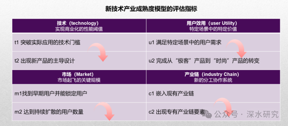 _无人驾驶司机_无人驾驶销售