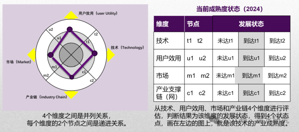 _无人驾驶司机_无人驾驶销售