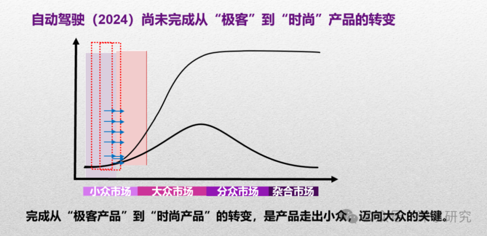 _无人驾驶销售_无人驾驶司机