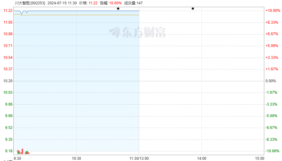 今日个股涨停原因__今日涨停什么意思