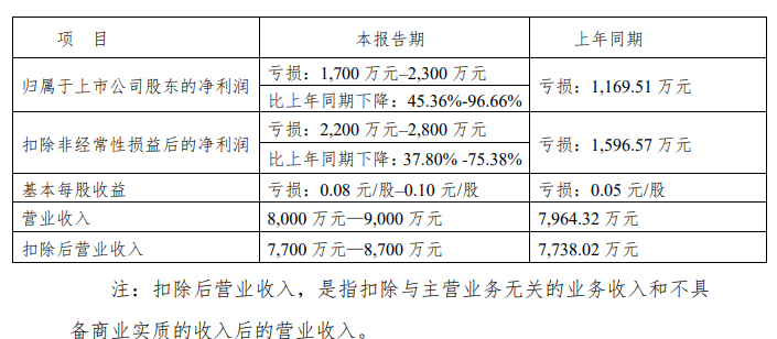 今日涨停什么意思__今日个股涨停原因