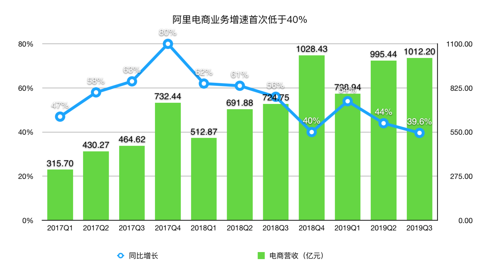 服务类目是什么_生活服务属于什么类目_类目属于服务生活嘛