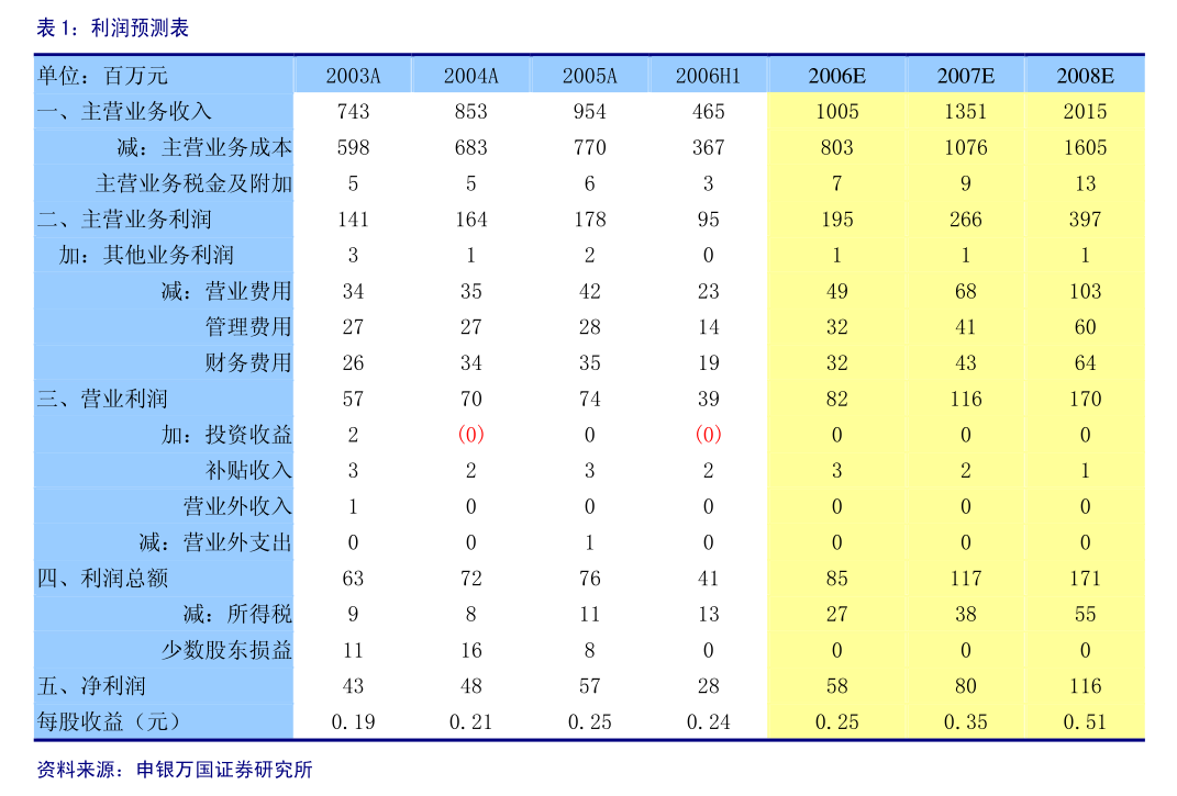 二手信息是什么意思_二手信息_二手信息数据资料的优缺点