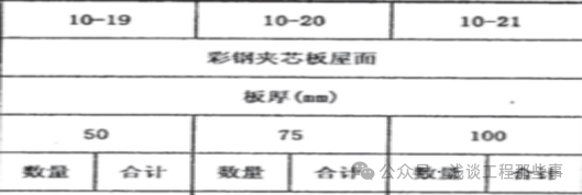 彩钢房和钢结构有什么区别_彩钢房与钢结构的区别_彩钢房是啥