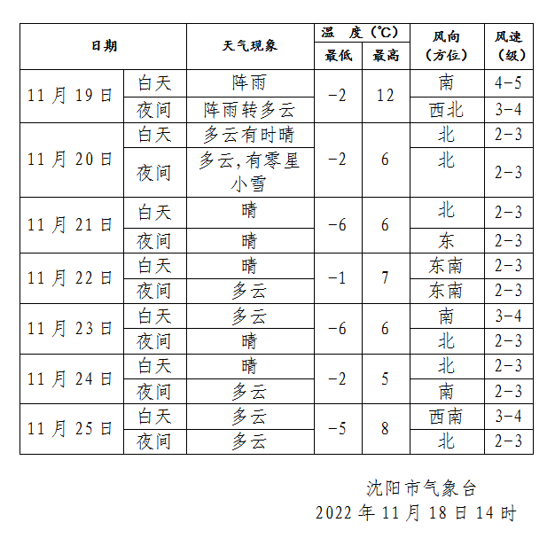 沈阳彩钢房_沈阳市彩钢房_沈阳彩钢房厂电话号码