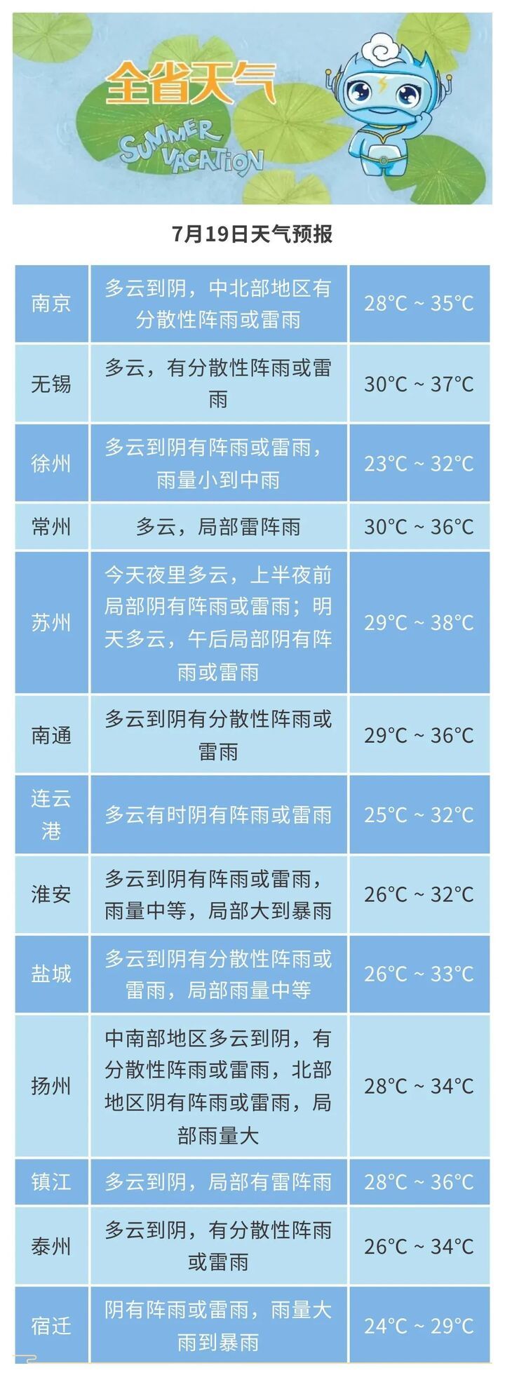 苏南降雨量_苏南暴雨预警_