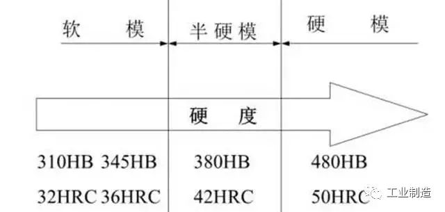 模具钢多少钱一公斤_模具钢_模具钢有哪些材质型号